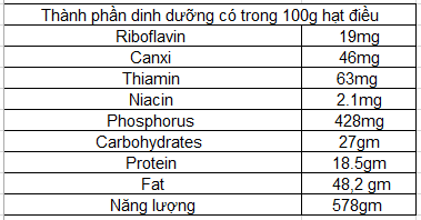 100g Hạt Điều Bao Nhiêu Calo? Tìm Hiểu Giá Trị Dinh Dưỡng Tại Đây!